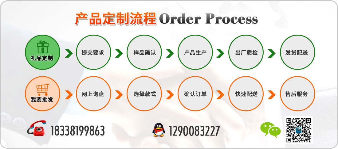 圖片展示